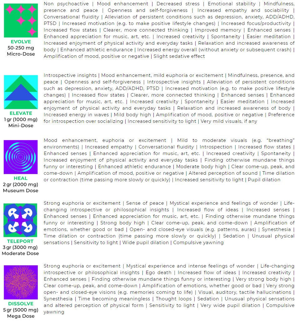 Shafaa Macrodosing Magic Mushroom Gummies Edibles - Image 9